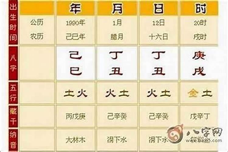 怎么判断自己八字轻