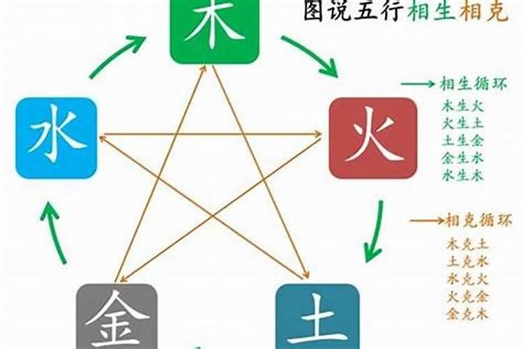 五行相克是指八字相克吗