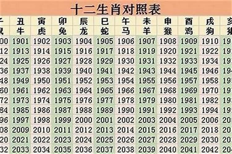 1998年哪一年是本命年