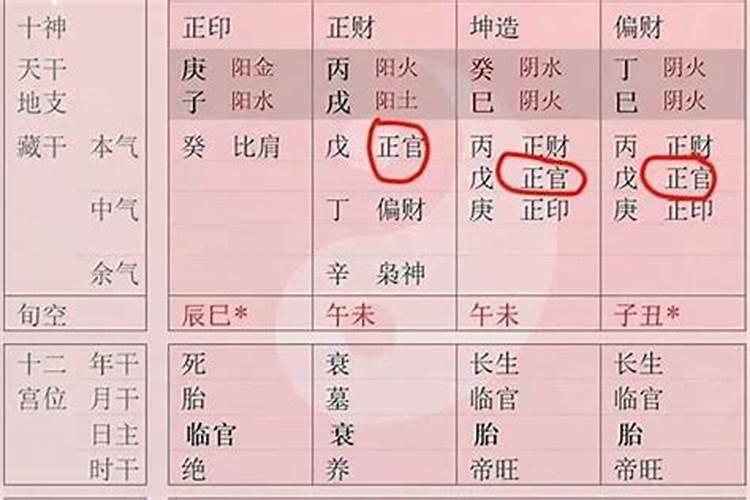 怎么看八字官星在哪