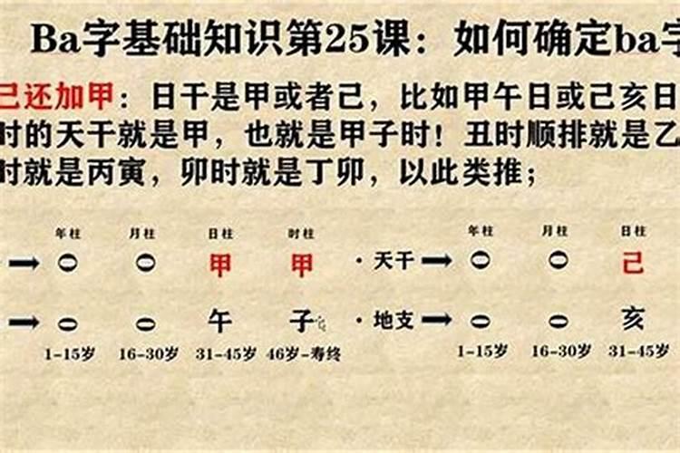 八字算命方位是指出生地的吗怎么算的