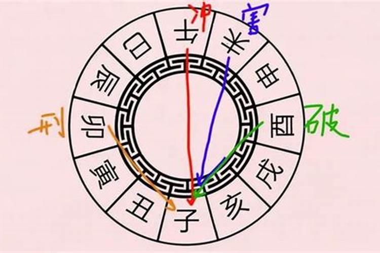 婚姻八字都合好吗