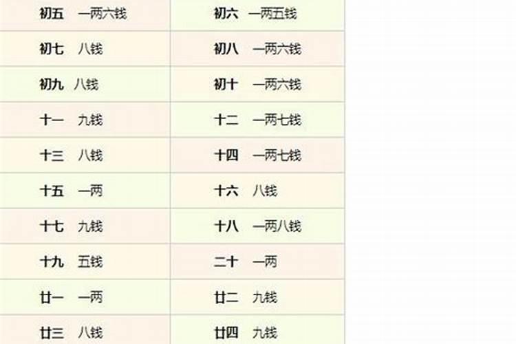 生辰八字几斤几两注解