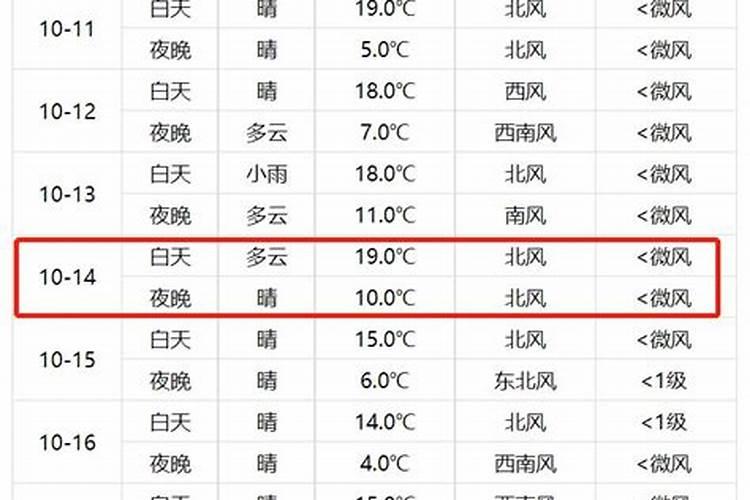 2021重阳节哪天