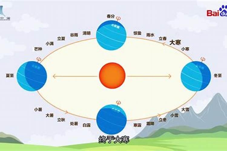 八七年正月初八是什么星座