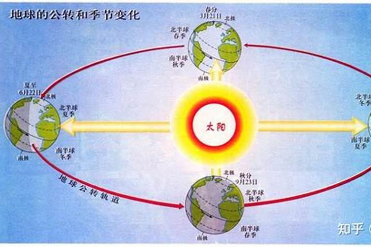 冬至日是几月几号地理