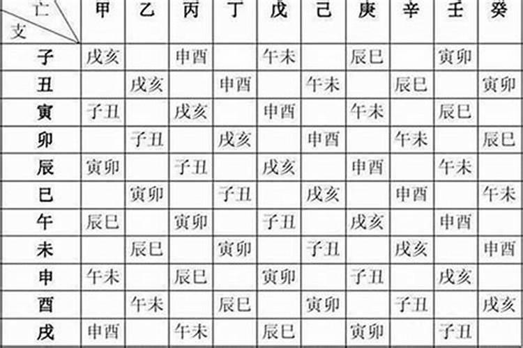 生辰八字第七个字怎么算