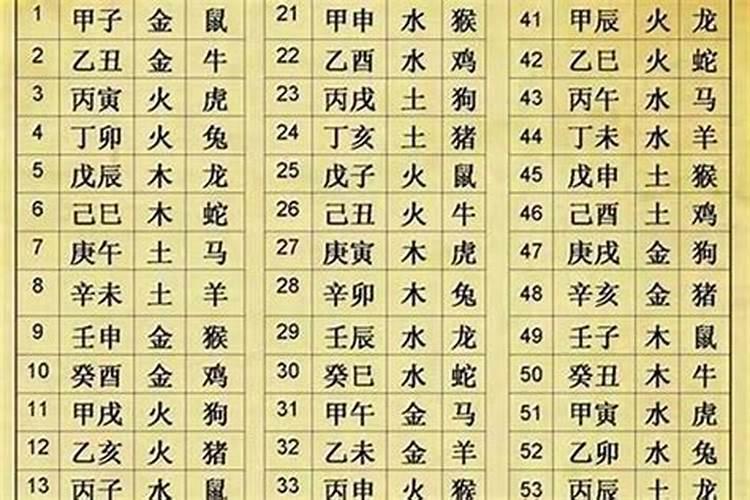 八字中寿命推算