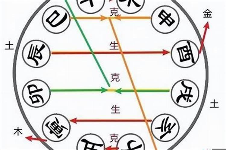 什么时候都可以合八字吗