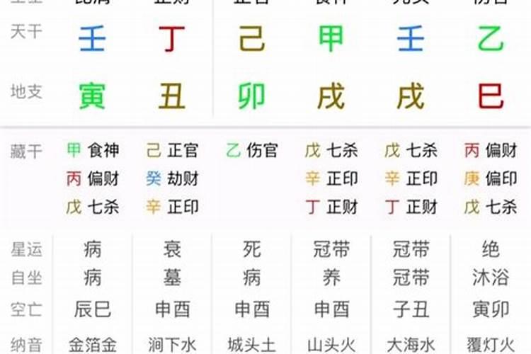 八字算命日元