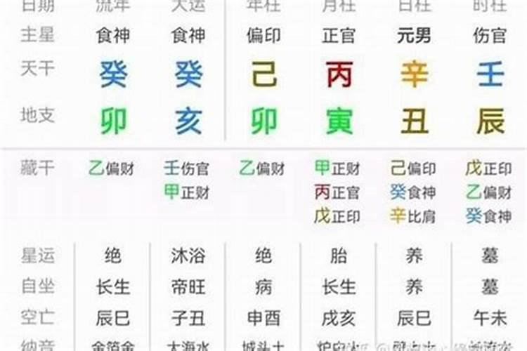 生辰八字怎样算地双