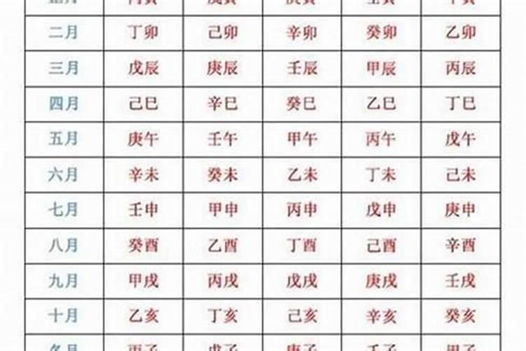 八字算命的方法什么