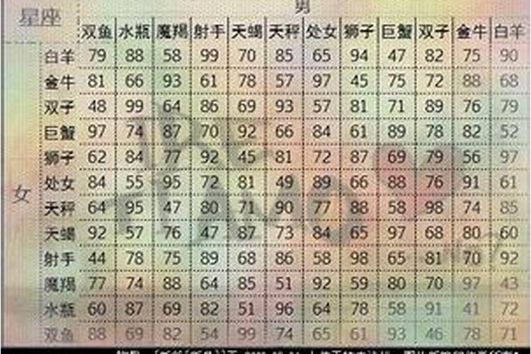 1988年属龙的最佳婚配属相是什么