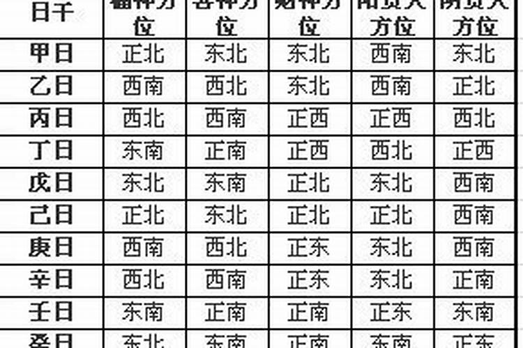 2021年农历财神方位