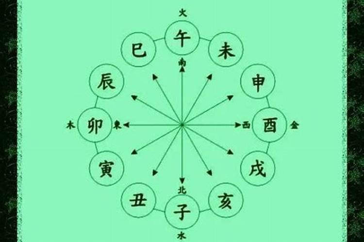 八字算命的基础知识