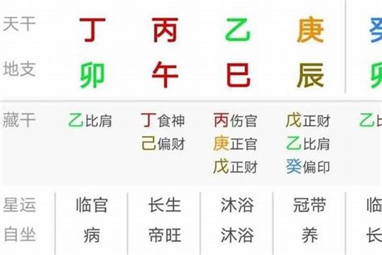 哪种八字容易见鬼