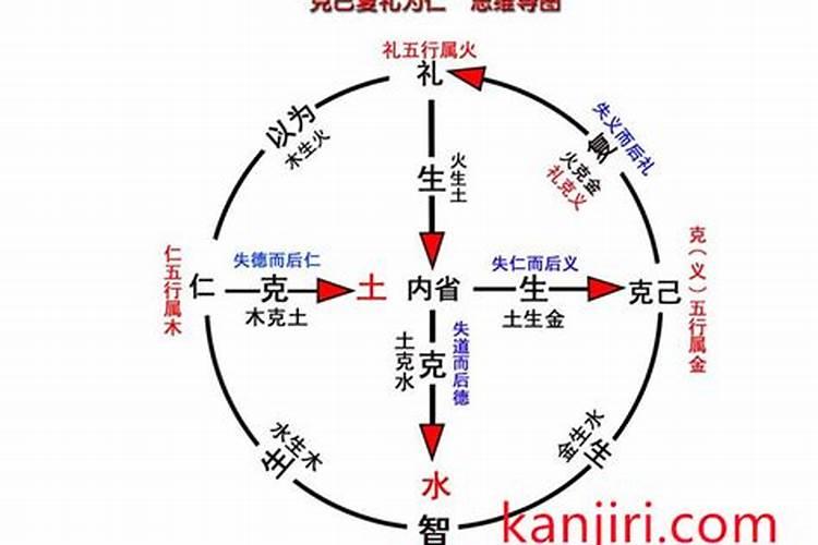 2023年农历九月属狗运势如何