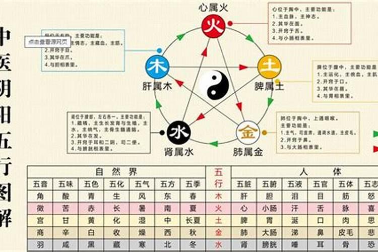 相克是指五行之间有相互克制的关系