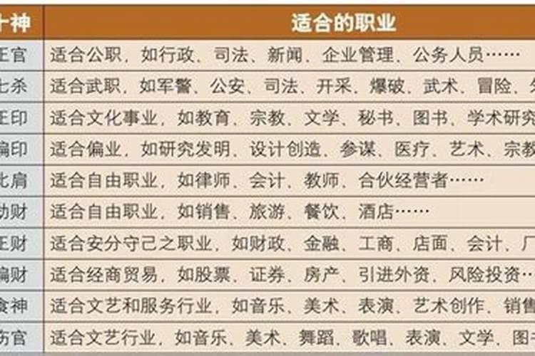 八字财富等级测算方法