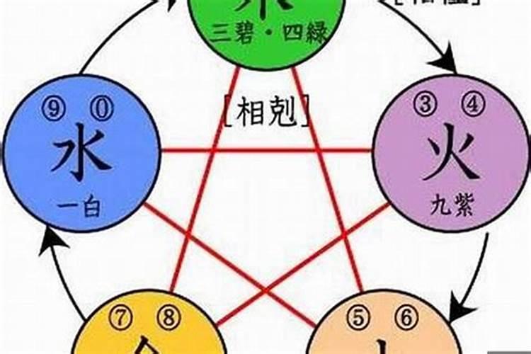 五行属火和属水的字组合好吗