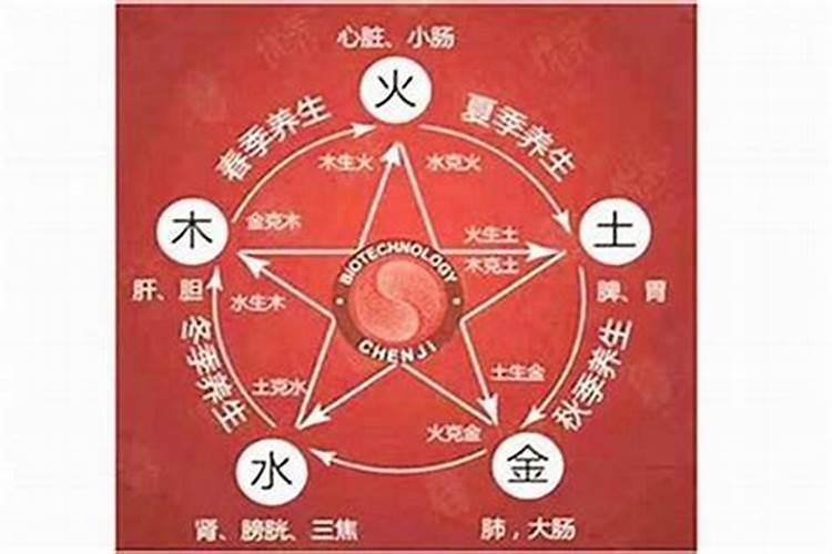 五行属火和属水组合的名字好吗