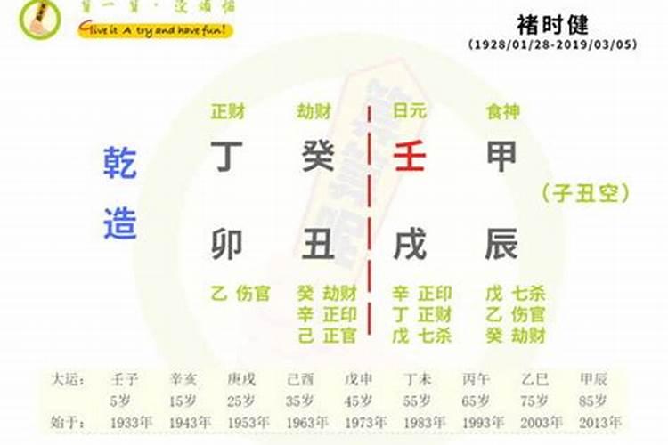 八字测居住方位