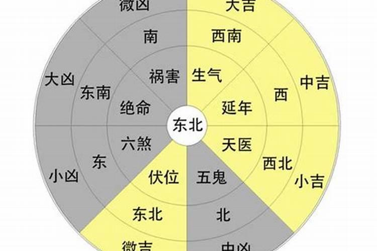 八字测方位可信吗