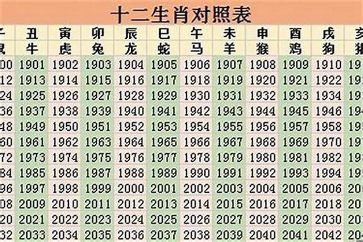 12生肖2023年运势大全