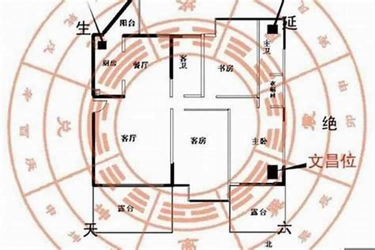 八字命盘测算住哪个方位的房子