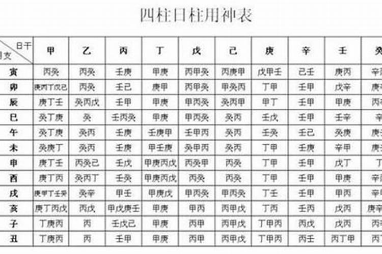 八字算命没有时辰也能算吗