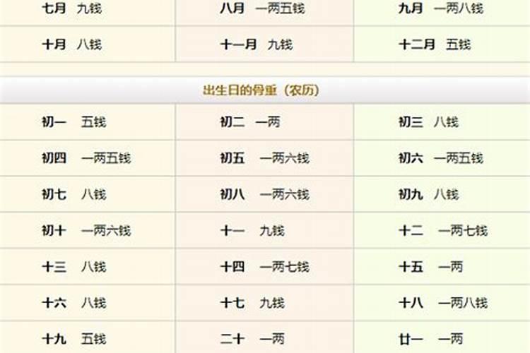 八字几两几钱最好