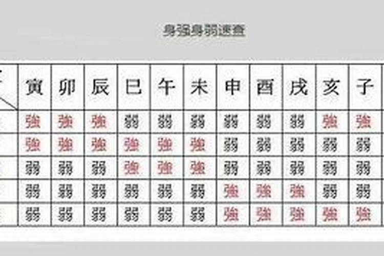 八字怎么算身强身弱