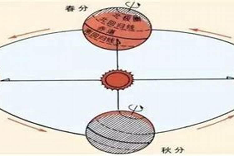 冬至地球运动