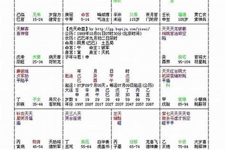 根据八字知道自己家里几口人的命运