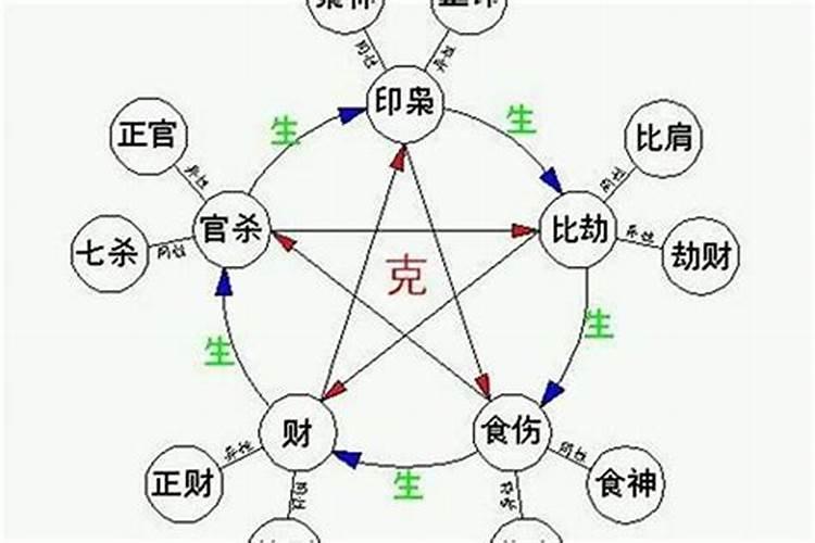 别人的生辰八字放在我家里好吗