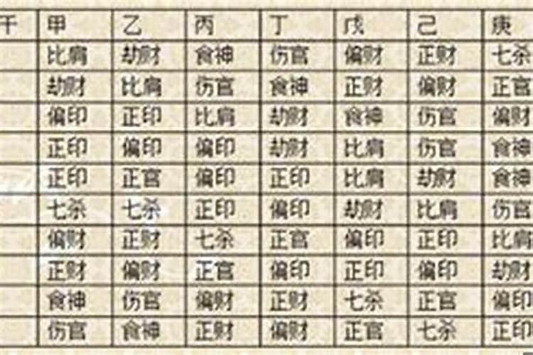 2020年财神位方位