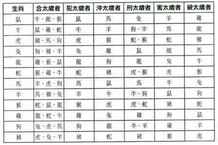 害太岁怀孕了不能留怎么办