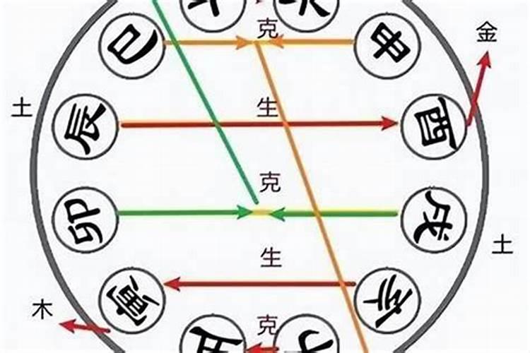 日柱命理和八字测算哪个准