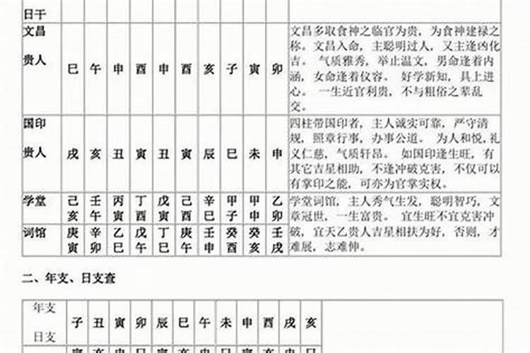 六零年老鼠今年运气怎样