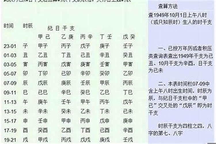 八字怎么看一个人的财富