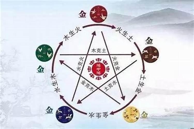 五行中怎么看喜用神和忌神