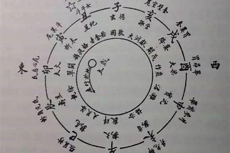 阴阳里的犯太岁是什么意思