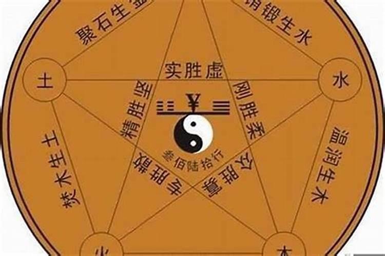 五行属火搭配什么字