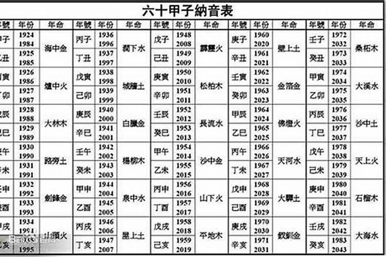 五行属火和什么五行配合