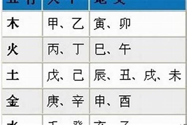 八字日柱算命免费