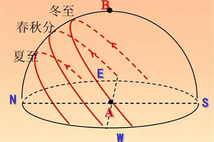 生肖属马的人害太岁怎么化解