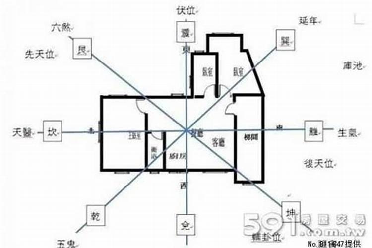 风水阴阳宅直口断