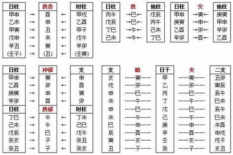 八字婚姻煞详情解释