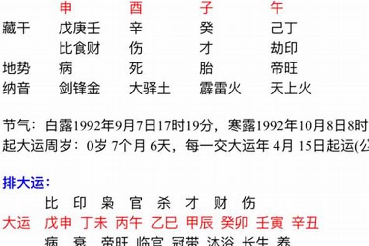 女命八字论婚姻