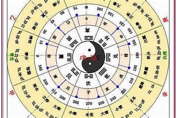 怎么判定五行属什么